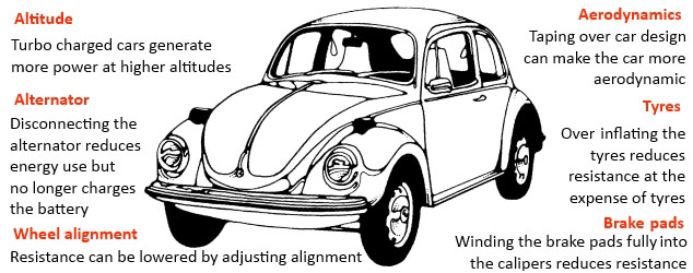 vw Fuel